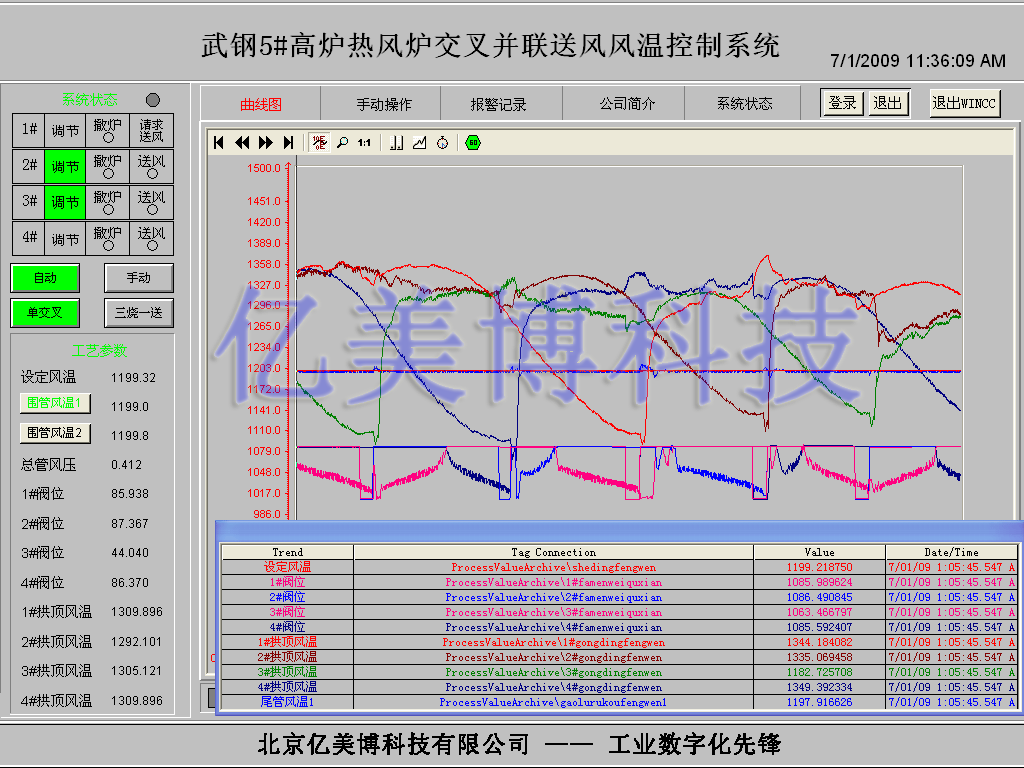 ʹÃ|eᲢ(lin)ϵy(tng)