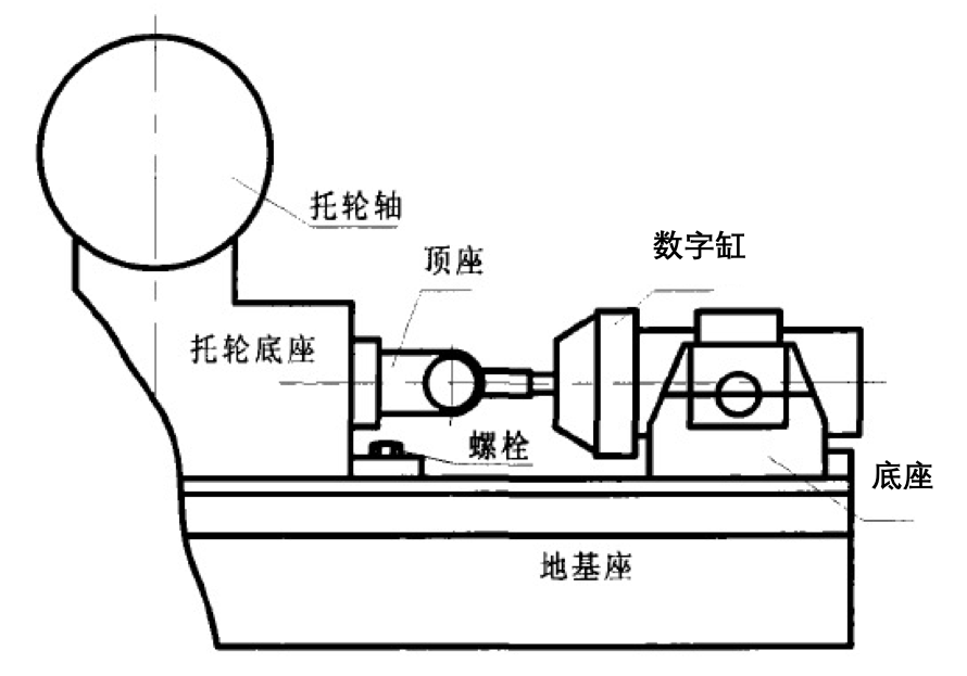 D(zhun)G